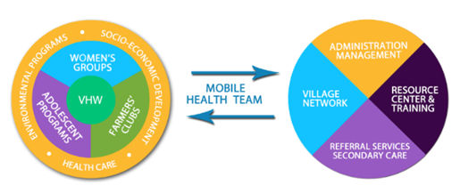“Success lies within the community:” A comprehensive approach to ...